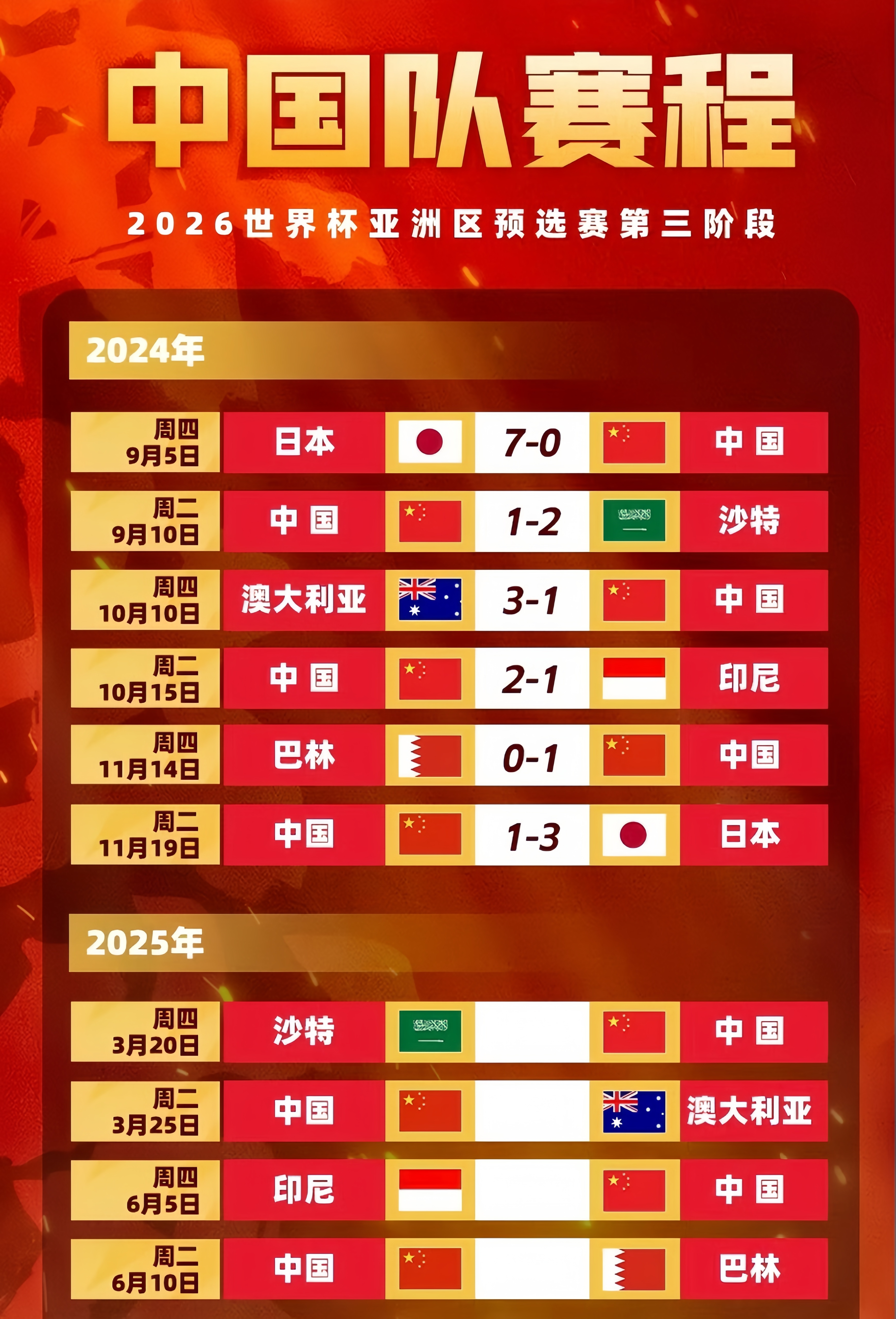 中国足球输的最大比分(中国足球比赛最大比分差)